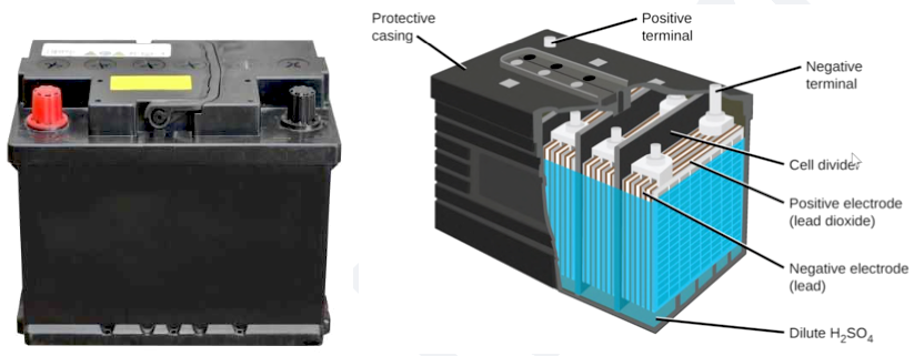 Image of a lead-acid battery starter, used for providing a high burst of power to start vehicles or power systems, showcasing its typical design and terminals