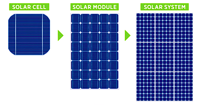 Polu-ćelija solarni panel