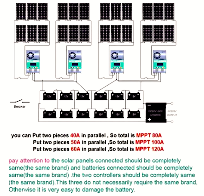 Diagram pokazujący równoległą pracę kontrolerów ładowania solarnego, gdzie kilka kontrolerów jest połączonych w celu zarządzania i rozdzielania prądu ładowania z paneli słonecznych do banku akumulatorów, zwiększając całkowitą moc ładowania i zapewniając redundancję