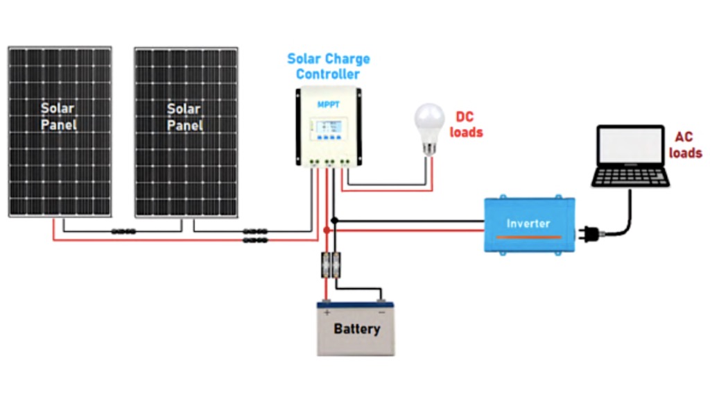 Prim-plan al unui controler de încărcare solar conectat la panouri solare și o baterie într-un sistem energetic pentru acasă
