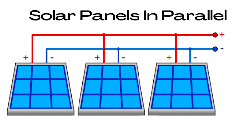 Quyosh panellarini parallel ulash diagramasi, har bir panelning ijobiy terminallari birga, manfiy terminallari birga ulanishini ko&rsquo;rsatuvchi illyustratsiya, har bir panelning voltaji bir xil saqlanib, oqim ortadi